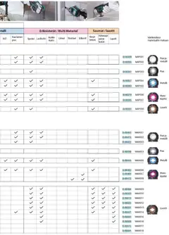 Makita-mainoslehti voimassa 24.03.2026 alkaen | Sivu: 296 | Tuotteet: Matto, Korkki