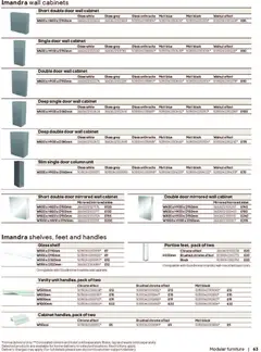 Preview of B&Q - Bathrooms valid from 16.12.2025 | Page: 63