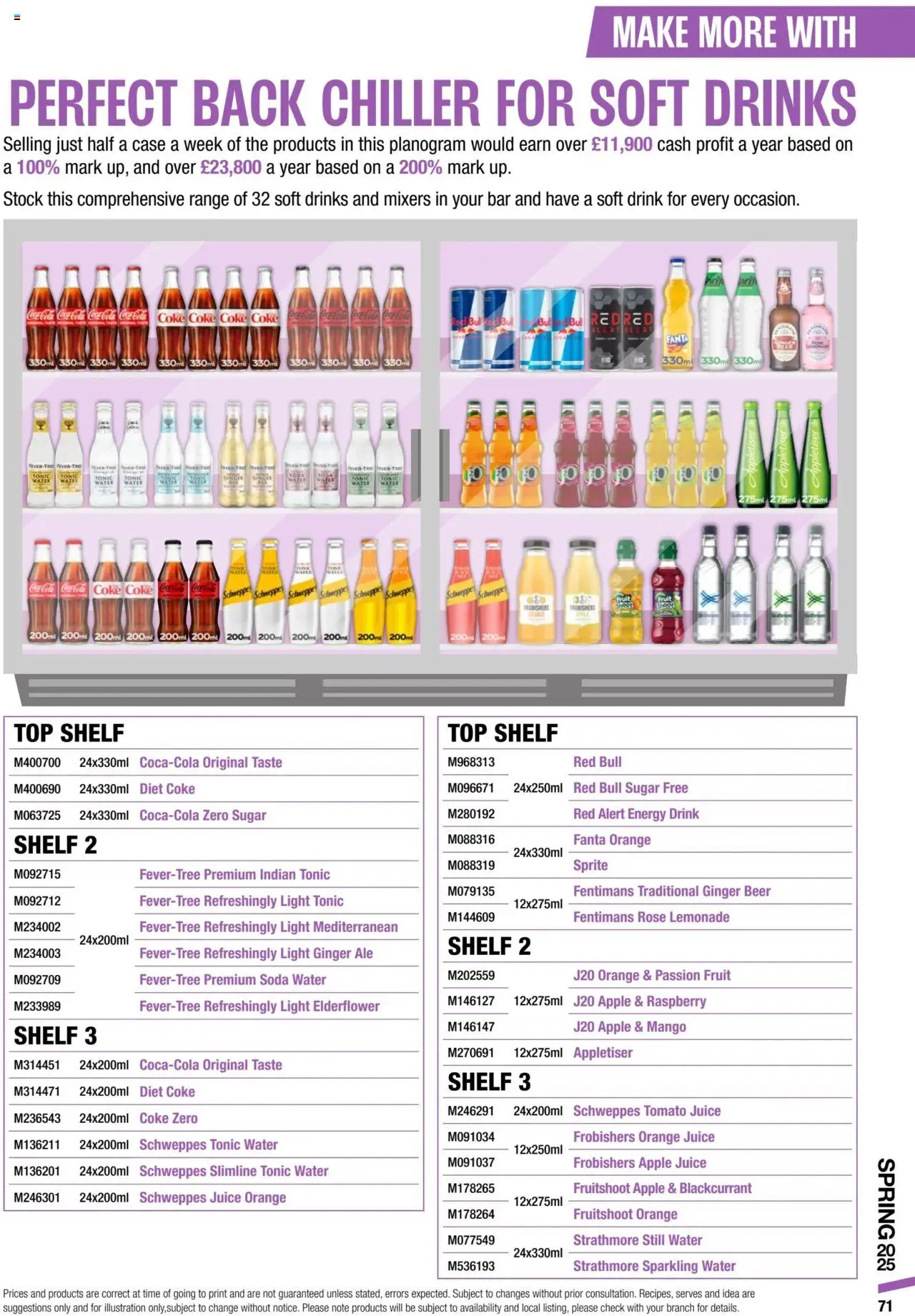  | Page: 71 | Products: Shelf, Apple, Energy drink, Orange