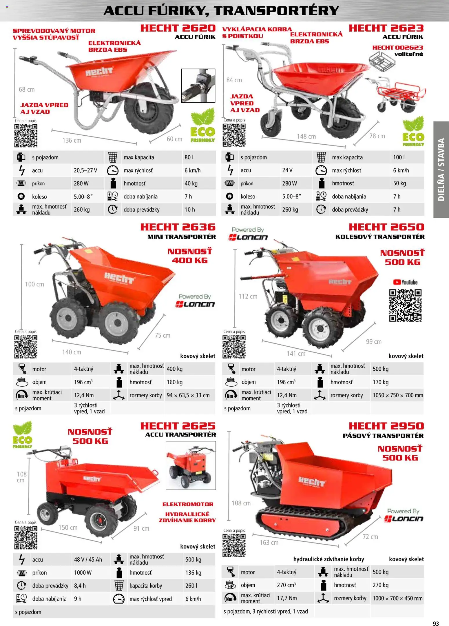 Nové Hecht akcie – leták je platný od 30.10.2025 | Strana: 93