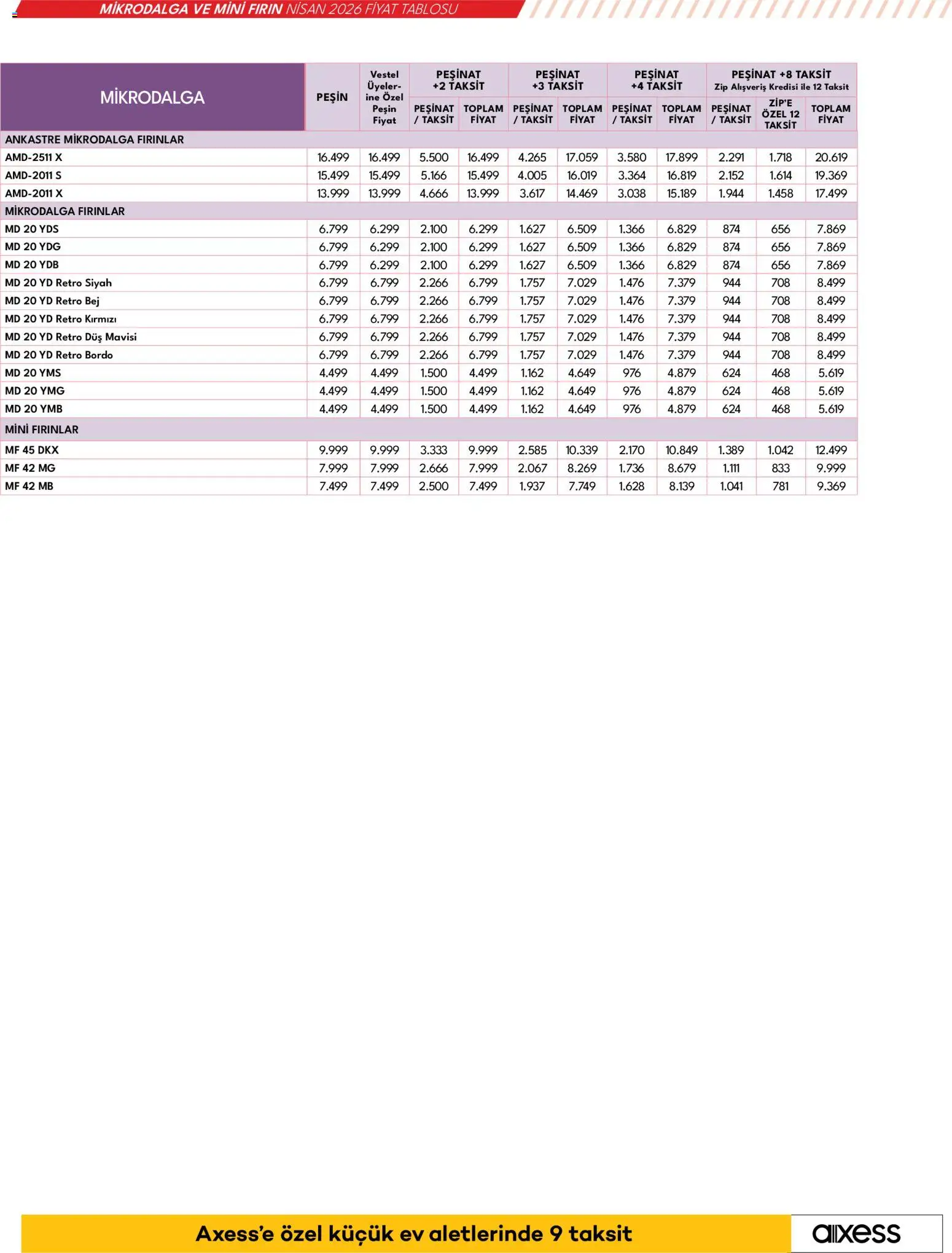 Vestel - Küçük Ev Aletleri - 03.04.2026 tarihinden itibaren geçerlidir | Sayfa: 25 | Ürünler: Duş, Fırın