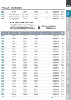 Makita-mainoslehti voimassa 24.03.2026 alkaen | Sivu: 249 | Tuotteet: Monitoimikone, Käsineet