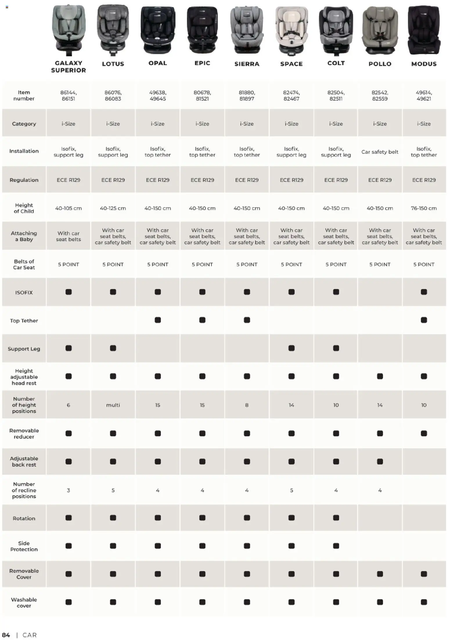 Baby Center katalog | vrijedi od 06.03.2026 | Stranica: 84