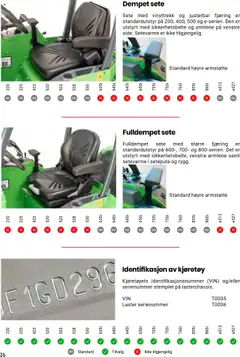 Forhåndsvisning av Felleskjøpet Avant maskiner og redskap gyldig fra 01.05.2025 | Side: 36 | Produkter: Strešni kovćek