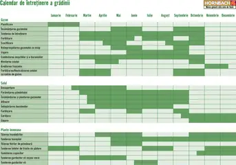 Hornbach catalog - Calendar de întreținere a grădinii – previzualizare al pliantului de la Hornbach valabil de la 22.04.2024