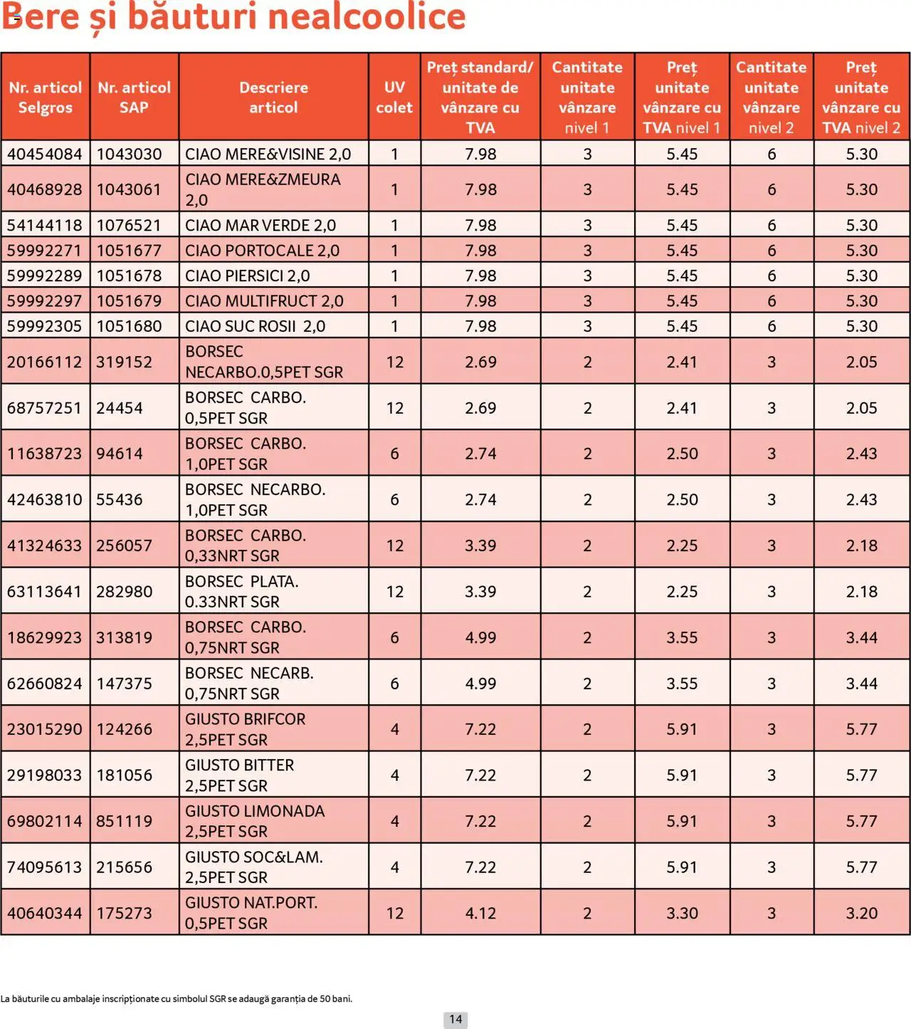 Catalog Selgros - Prețuri Cascadă – valabil de la 01.07.2025 | Pagină: 14 | Produse: Sıcak su torbası, Suc, Bere, Roșii