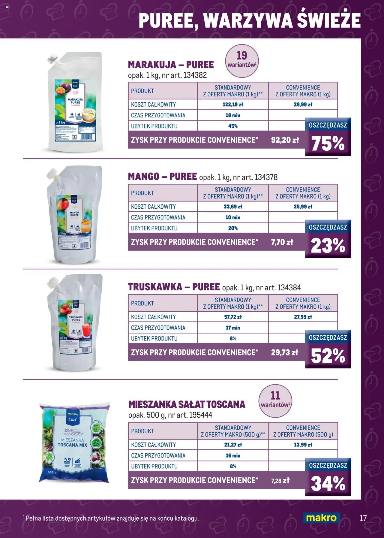 Makro Gazetka - Smart Chef od 12.02.2025 | Strona: 19 | Produkty: Melon, Fasola jaś, Sok, Grejpfrut