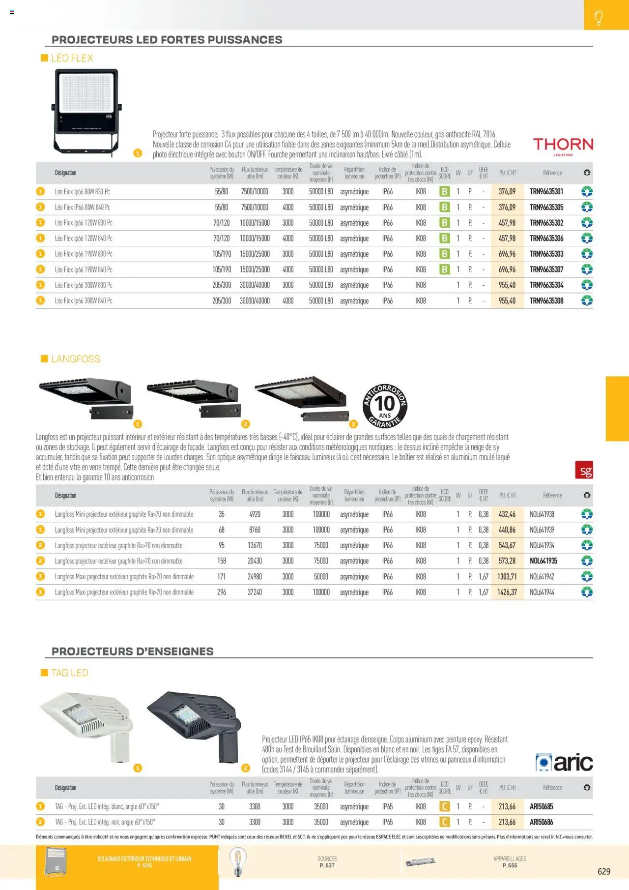  | Page: 125 | Produits: PC, Câble, Laque, Livre