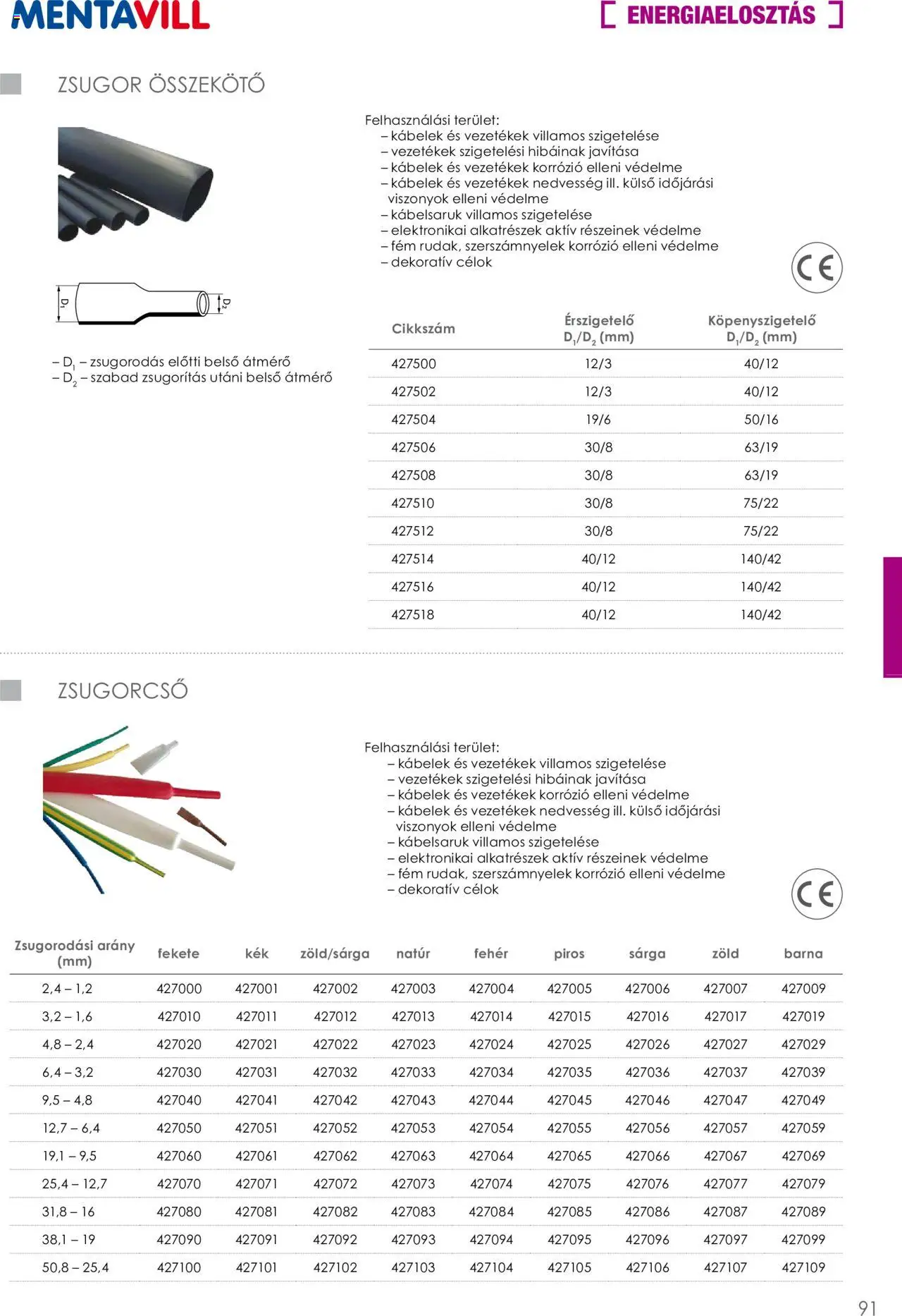 Mentavill akciós ujság - amely érvényes a következő dátumtól: 02.04.2026 | Oldal: 93