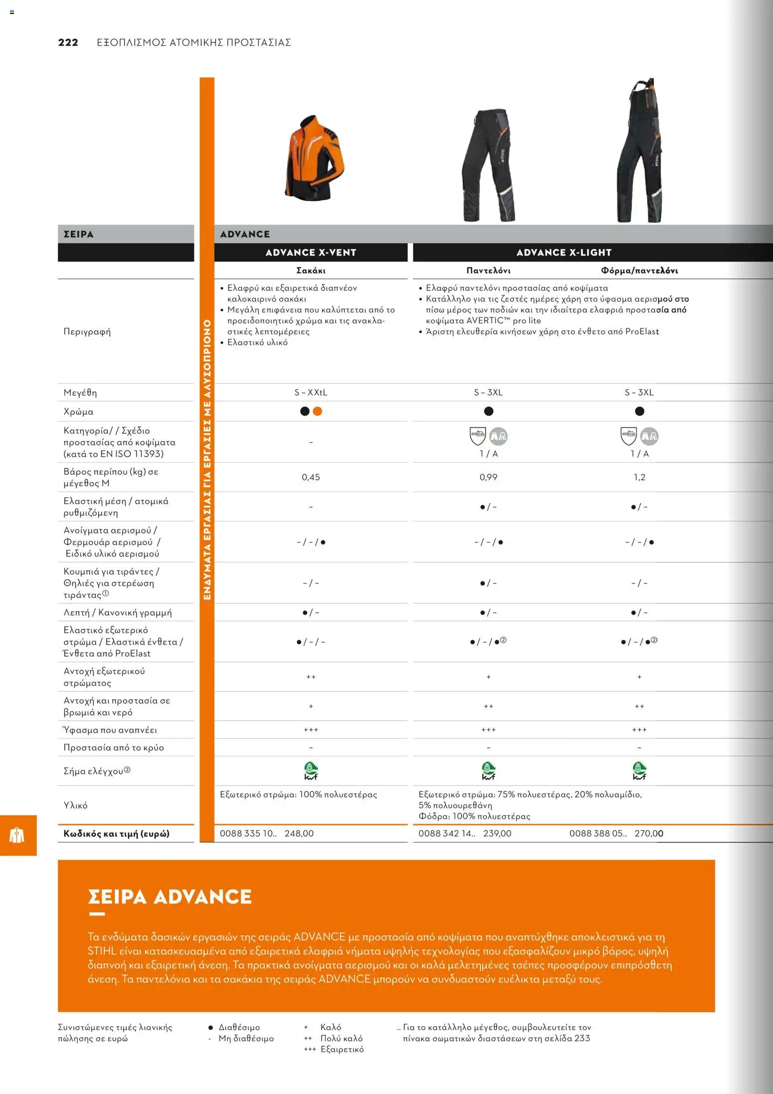 Stihl - Κατάλογος – σε ισχύ από 01.02.2026 | Σελίδα: 223