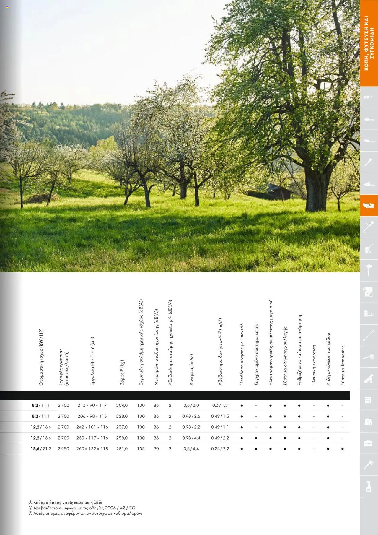 Stihl Κατάλογος 2025 – σε ισχύ από 13.01.2025 | Σελίδα: 171