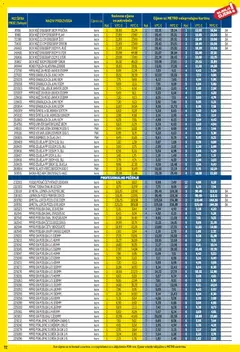 Metro - Profi cijena - Pregled kataloga iz trgovine Metro, vrijedi od 01.04.2026 | Stranica: 72