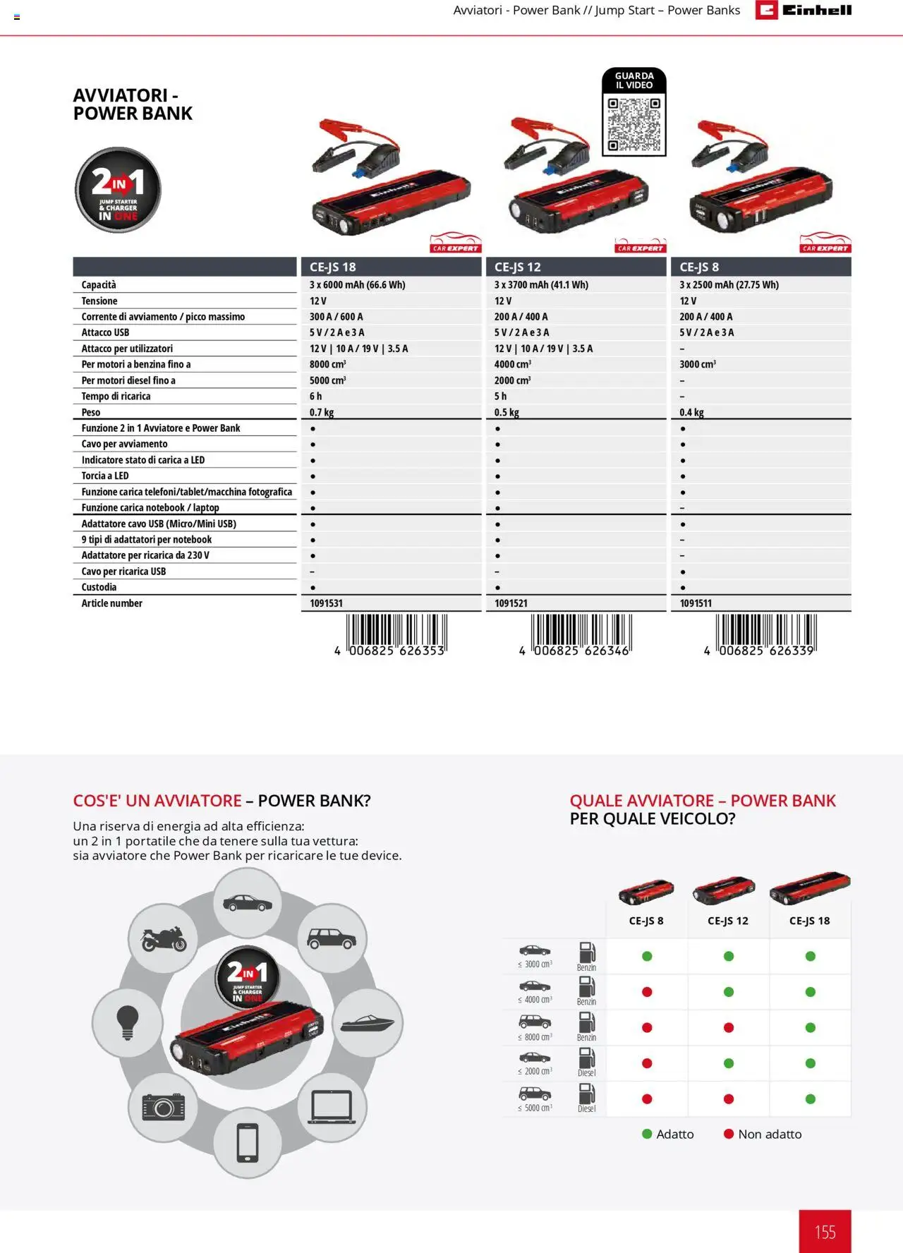 Volantino Einhell del 06.02.2025 | Pagina: 155 | Prodotti: Notebook, Power bank, Torcia, Cavo