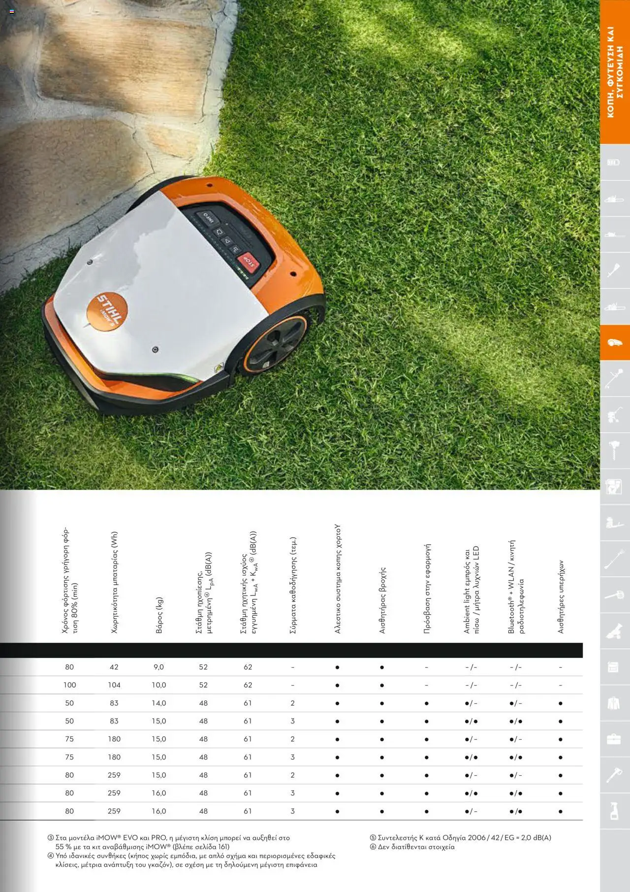 Stihl Κατάλογος 2025 – σε ισχύ από 13.01.2025 | Σελίδα: 163