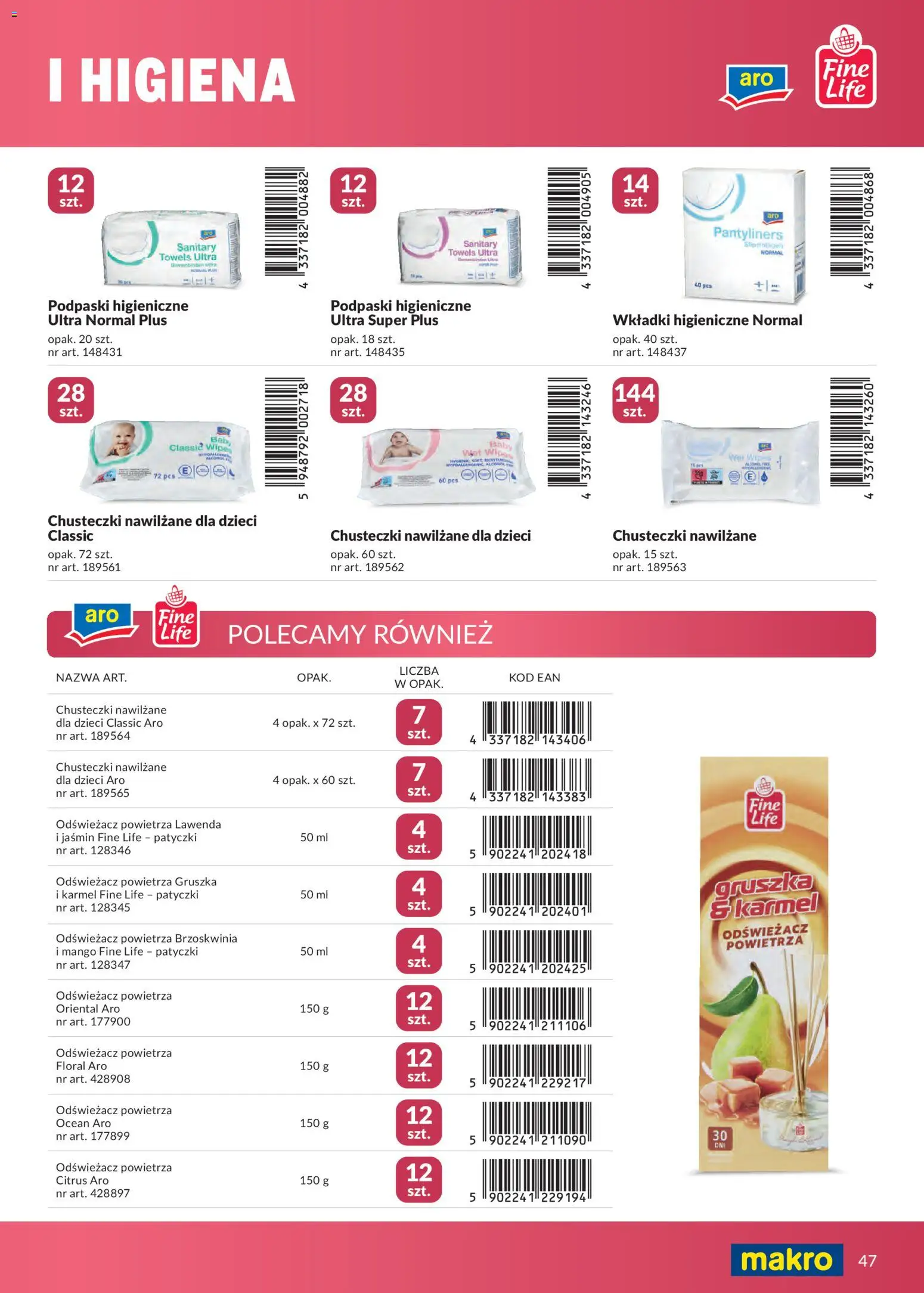 Makro gazetka - Marki własne dla Twojego sklepu od 23.04.2026 | Strona: 47 | Produkty: Brzoskwinia, Gruszka, Podpaski, Wkładki higieniczne