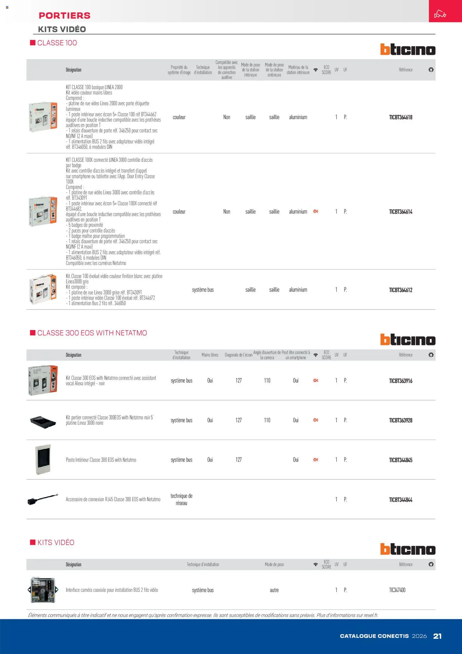 {H1} | Page: 21 | Produits: Tablette, Vidéo, Porte, Caméra