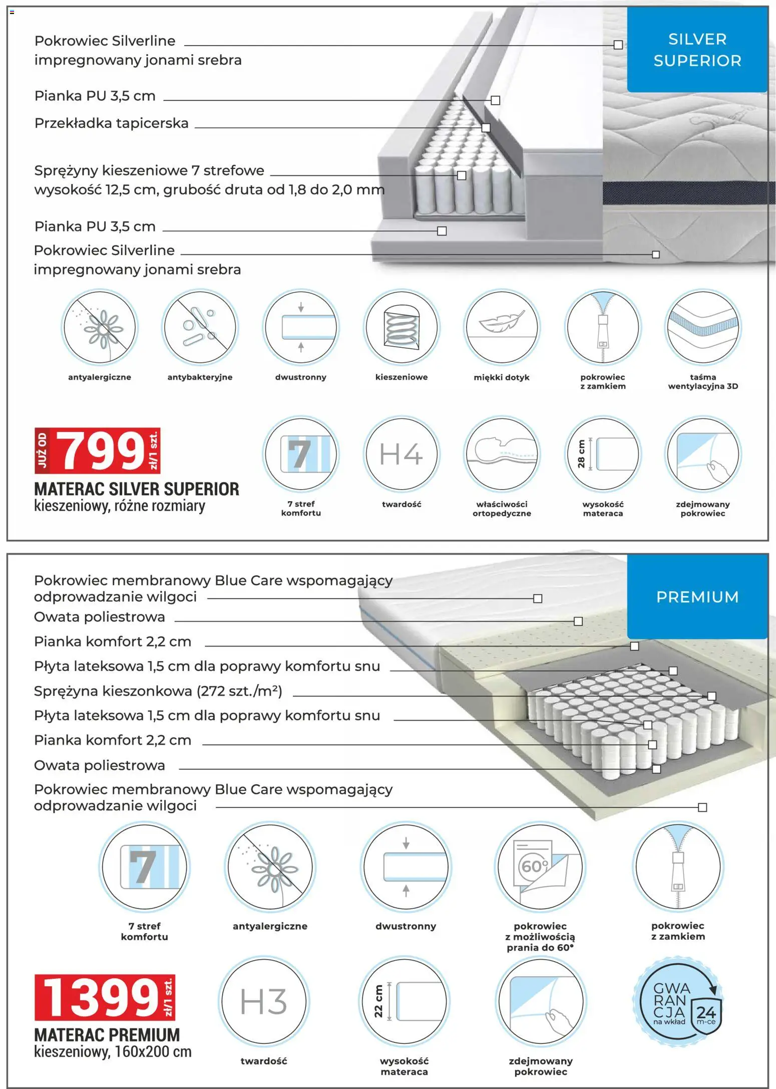 Merkury Market Gazetka - Meble, Wypoczynki, Materace od 01.12.2025 | Strona: 35 | Produkty: Materac