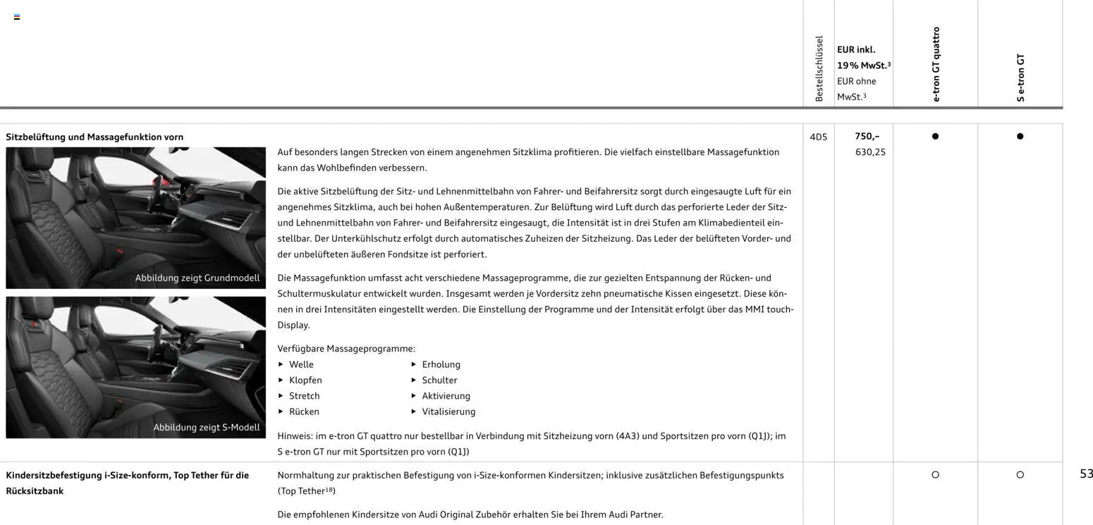Audi e-tron GT – gültig ab 28.10.2025 | Seite: 53 | Produkte: Top, Kissen