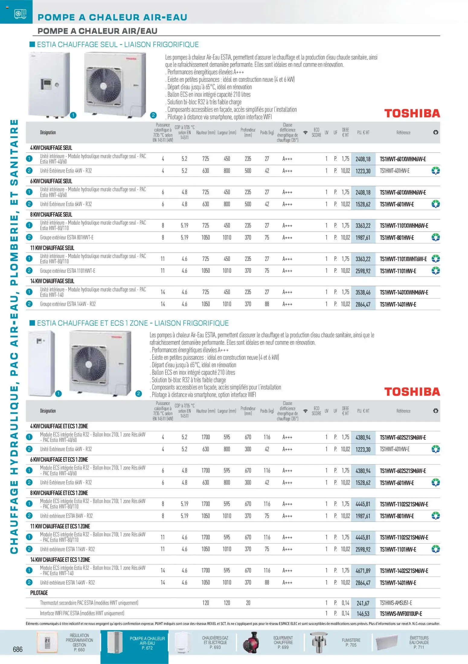 {H1} | Page: 31 | Produits: Poids