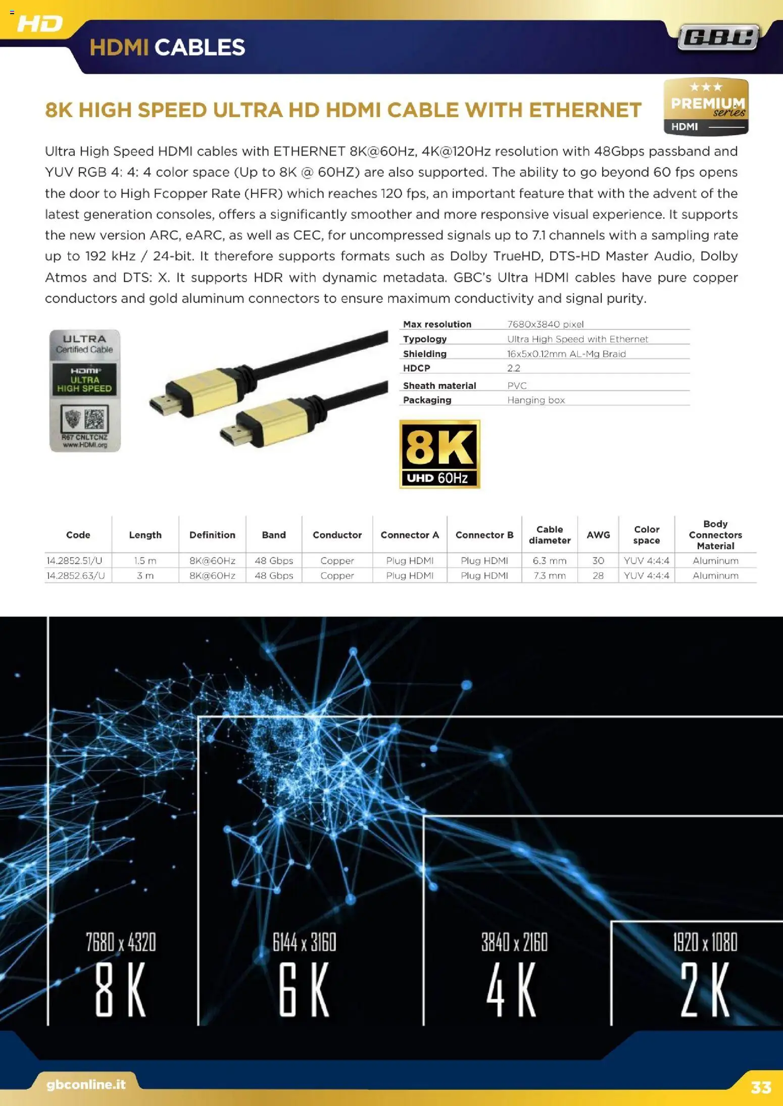 Volantino GBC del 16.12.2025 | Pagina: 33 | Prodotti: The