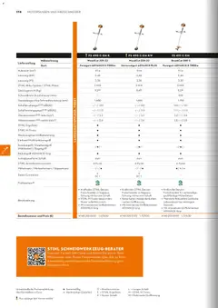 STIHL Katalog ab 01.01.2026 gültig | Seite: 174 | Produkte: Gewicht
