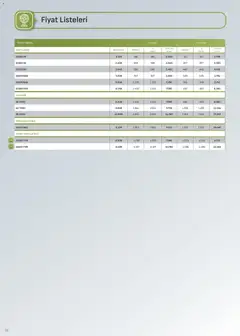 01.11.2025 tarihinden itibaren geçerli olan Arçelik kataloğu önizlemesi | Sayfa: 31