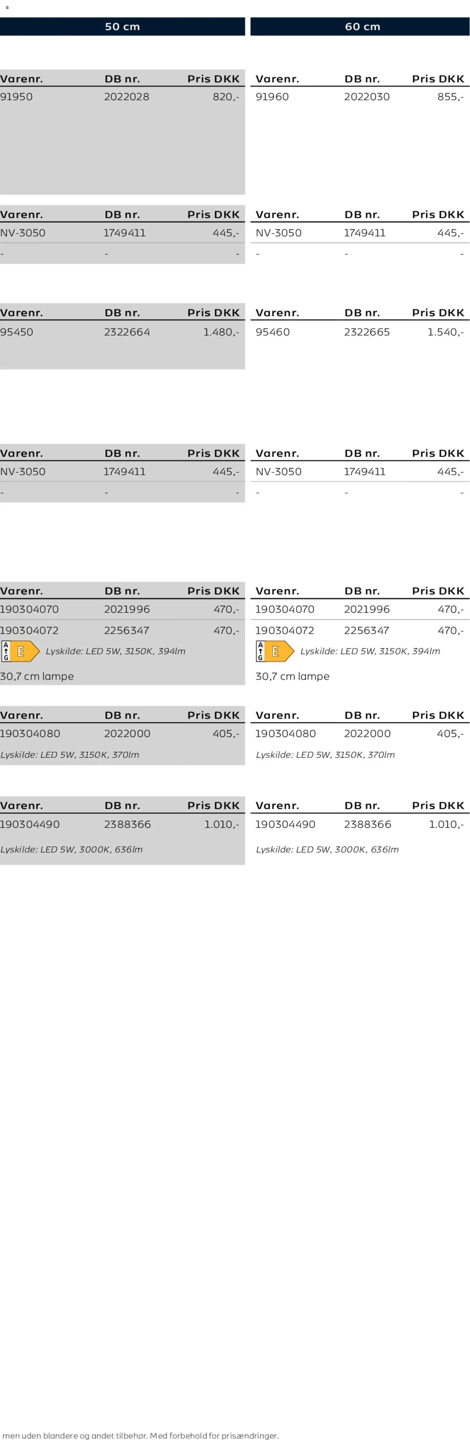 Bauhaus tilbudsavis – gyldig fra 01.01.2026 | Side: 164