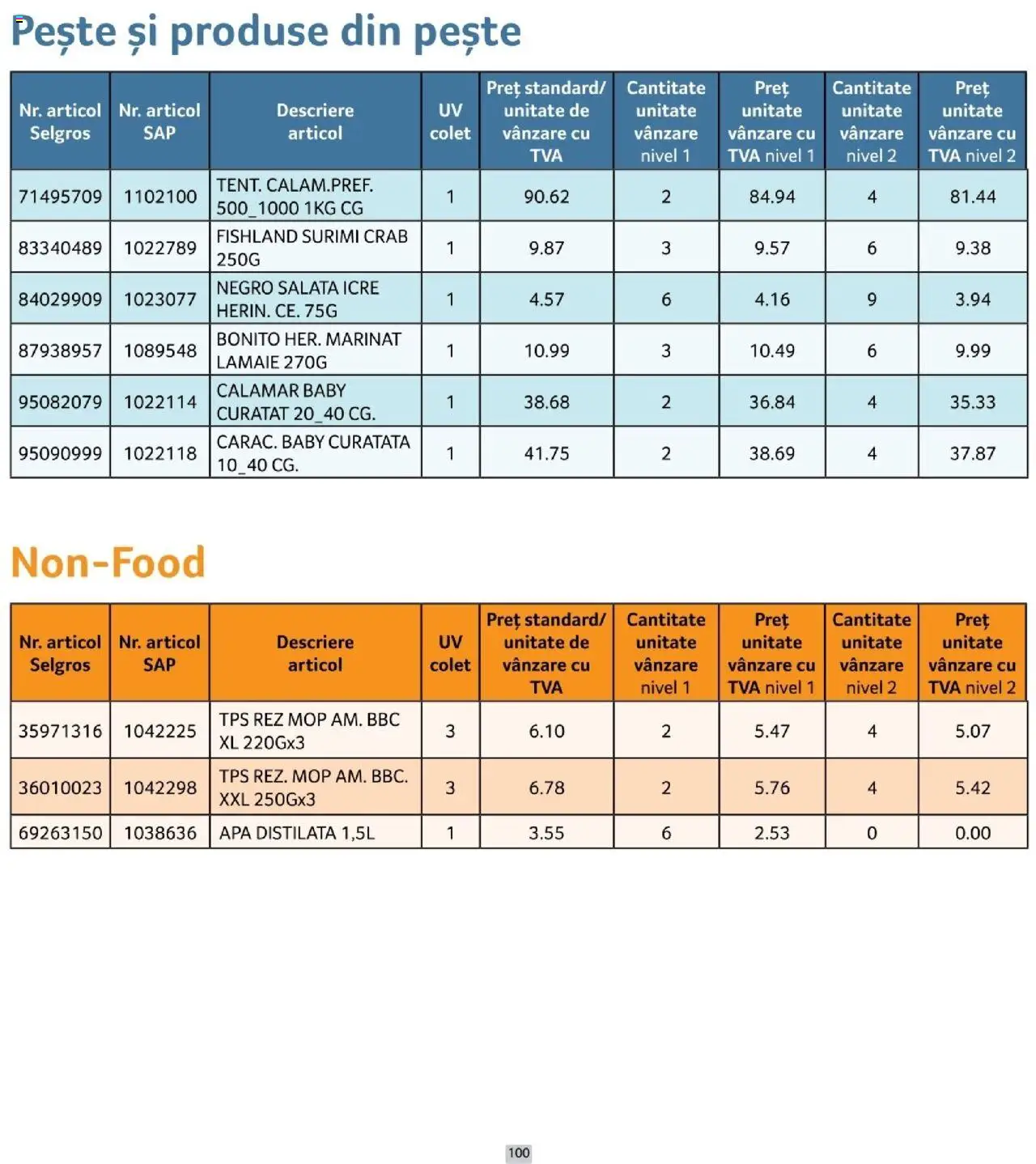 Noul catalog Selgros – valabil de la 01.10.2025 | Pagină: 100 | Produse: Mop, Salată, Apă, Lămâie