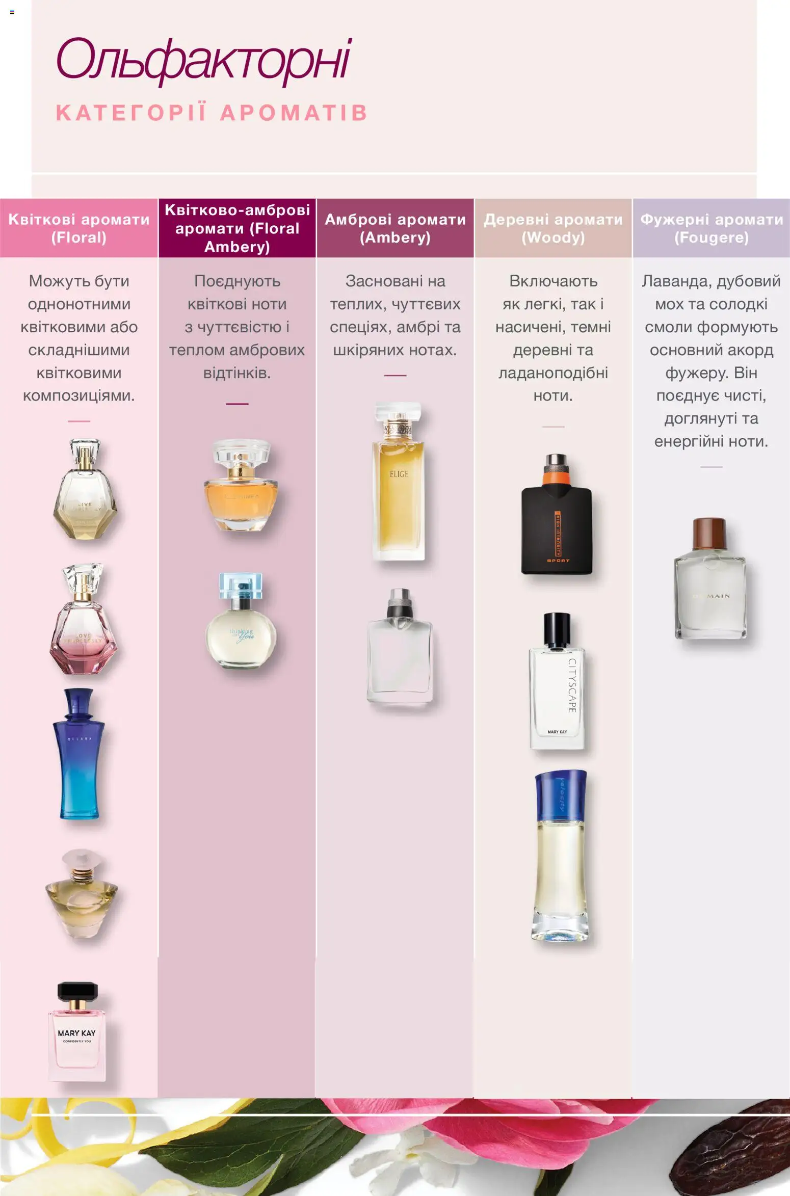 Mary Kay Kаталог - дійснийкції з 30.10.2024 | Сторінка: 22