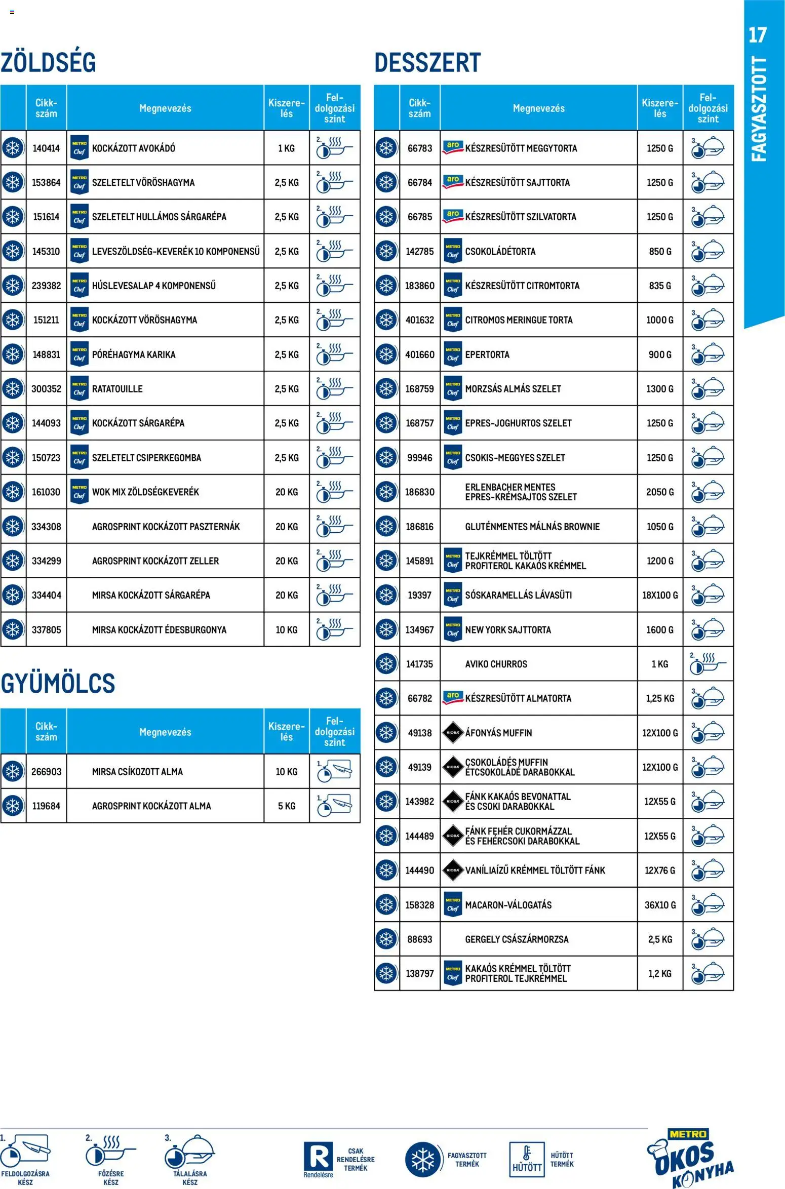 Metro akciós ujság - amely érvényes a következő dátumtól: 01.03.2026 | Oldal: 17 | Termékek: Vöröshagyma, Muffin, Sajttorta, Étcsokoládé