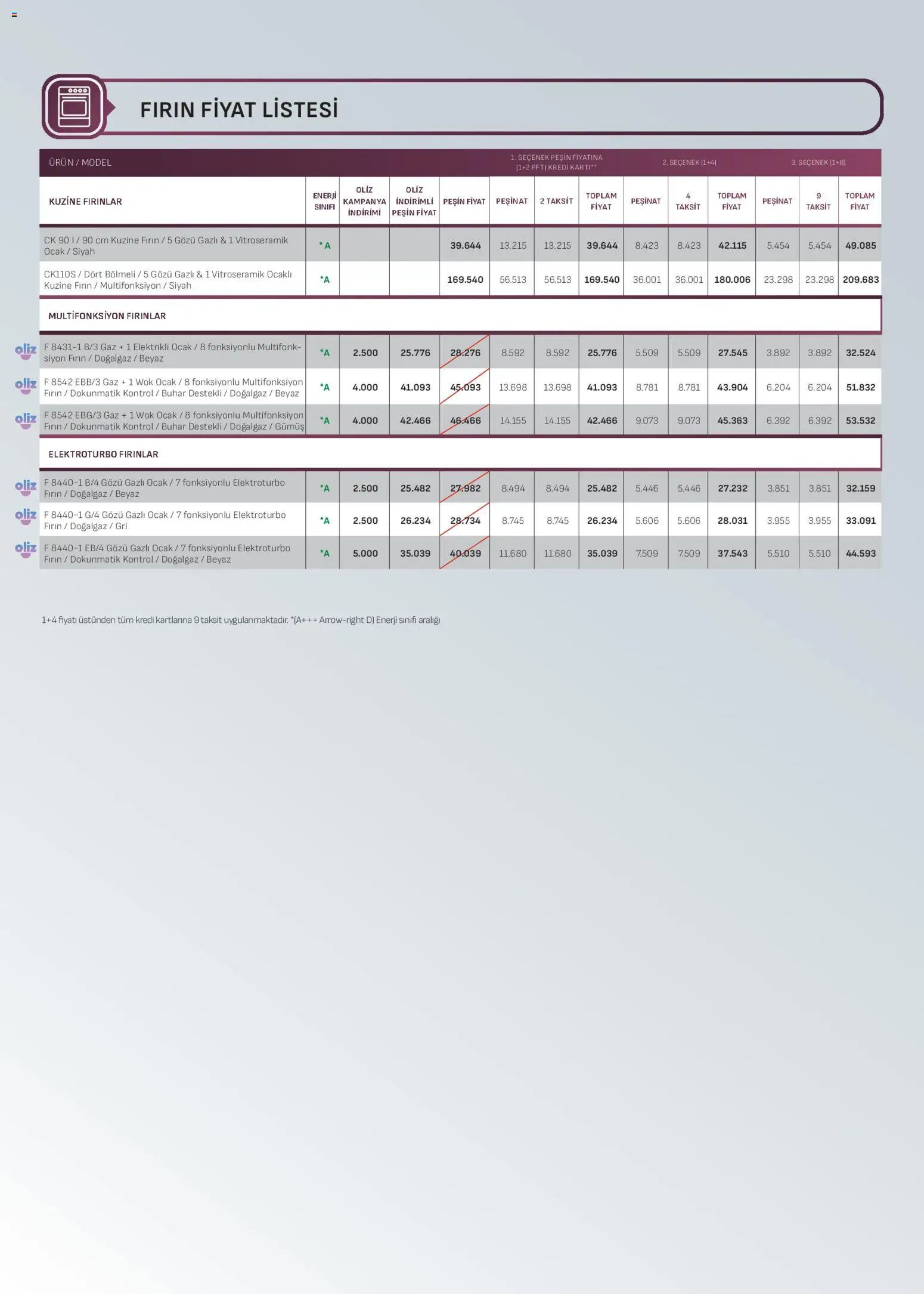 Arçelik - Ankastre Kataloğu - 01.04.2026 tarihinden itibaren geçerlidir | Sayfa: 25