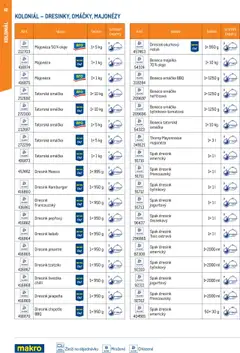 Náhled letáku Makro leták - Chytrý kuchař - kompletní nabídka od 27.02.2025 | Strana: 42 | Produkty: Kebab, Majonéza, Tatarská omáčka, Tzatziki