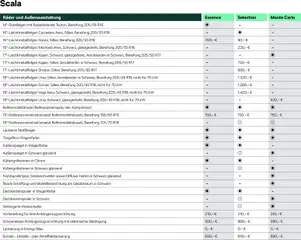 Škoda Scala Preisliste ab 10.09.2025 gültig | Seite: 7
