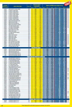 Metro - Profi cijena - Pregled kataloga iz trgovine Metro, vrijedi od 03.11.2025 | Stranica: 63