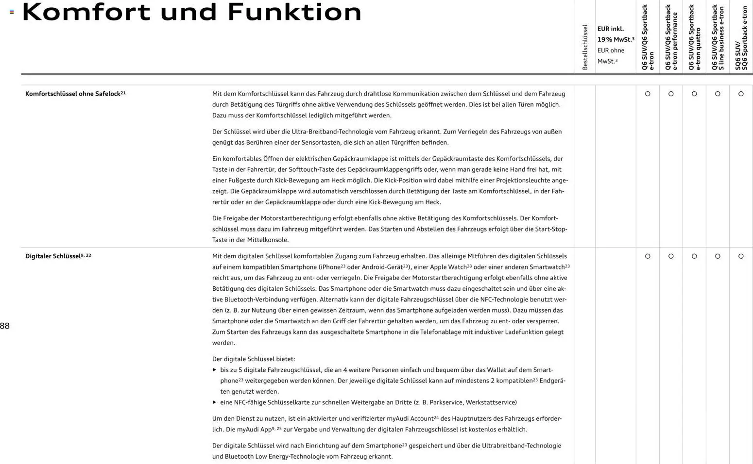 Audi Prospekt 	 – gültig ab 28.10.2025 | Seite: 88