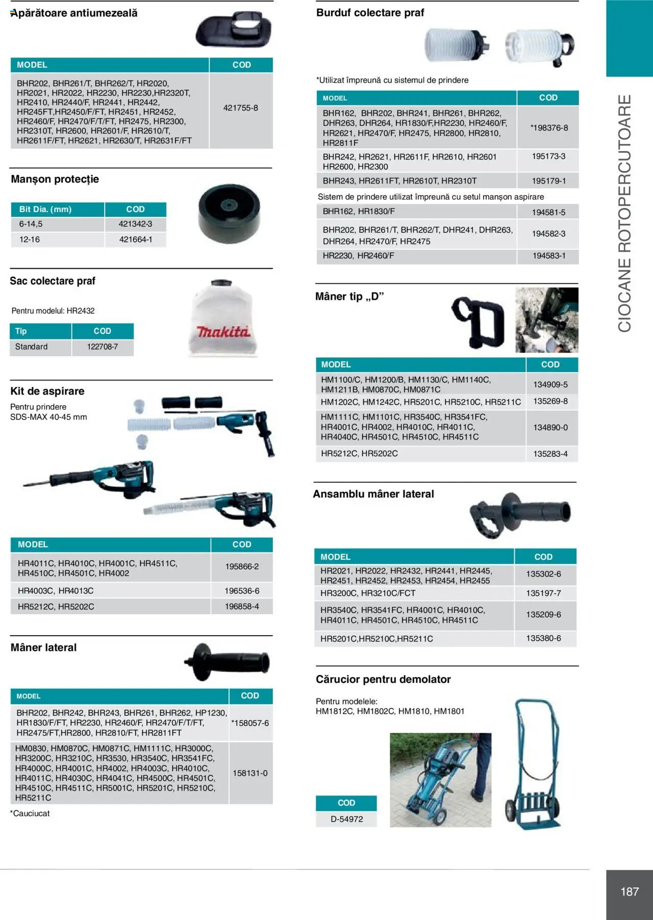 Noul catalog Makita – valabil de la 08.01.2025 | Pagină: 187 | Produse: Mâner