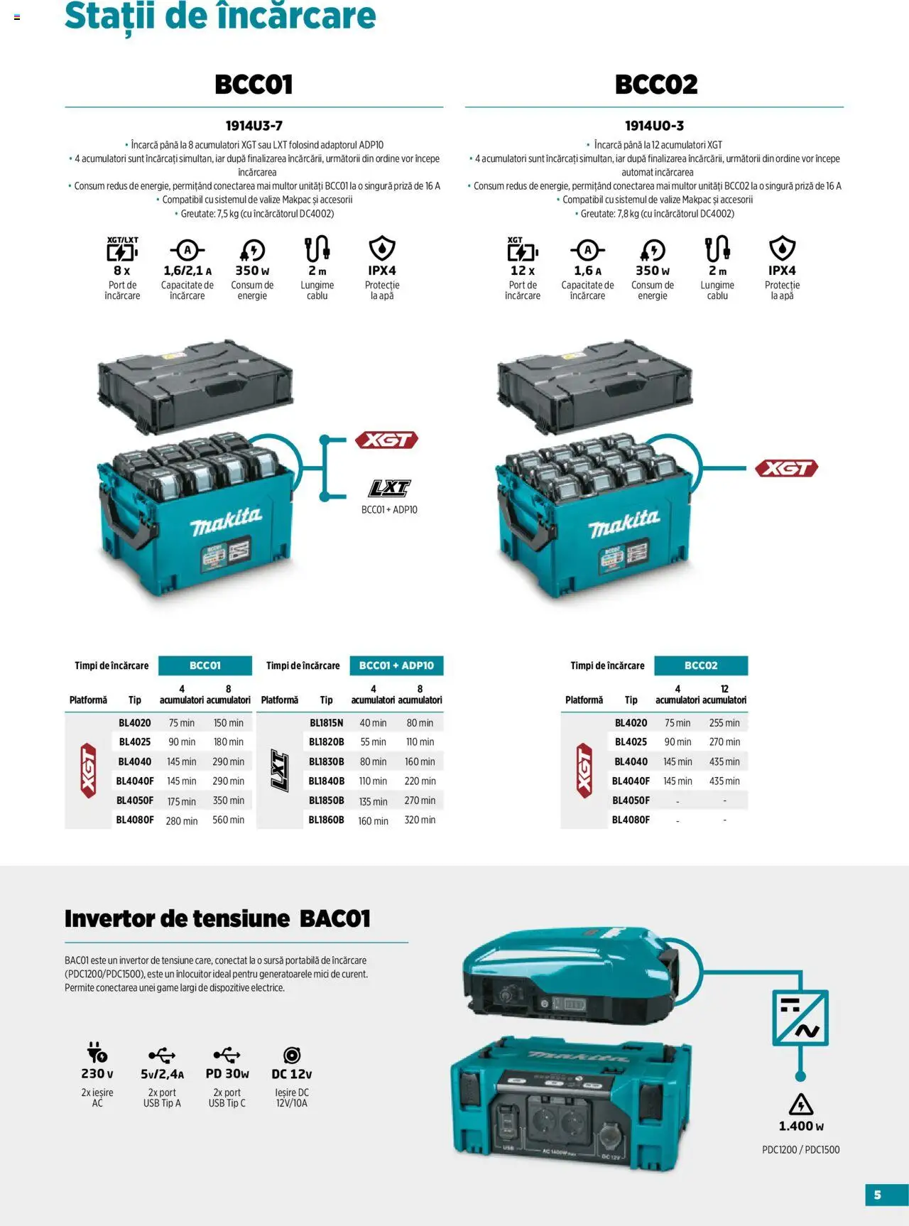 Noul catalog Makita – valabil de la 23.09.2025 | Pagină: 5 | Produse: Cablu, Priză, Mici, Apă