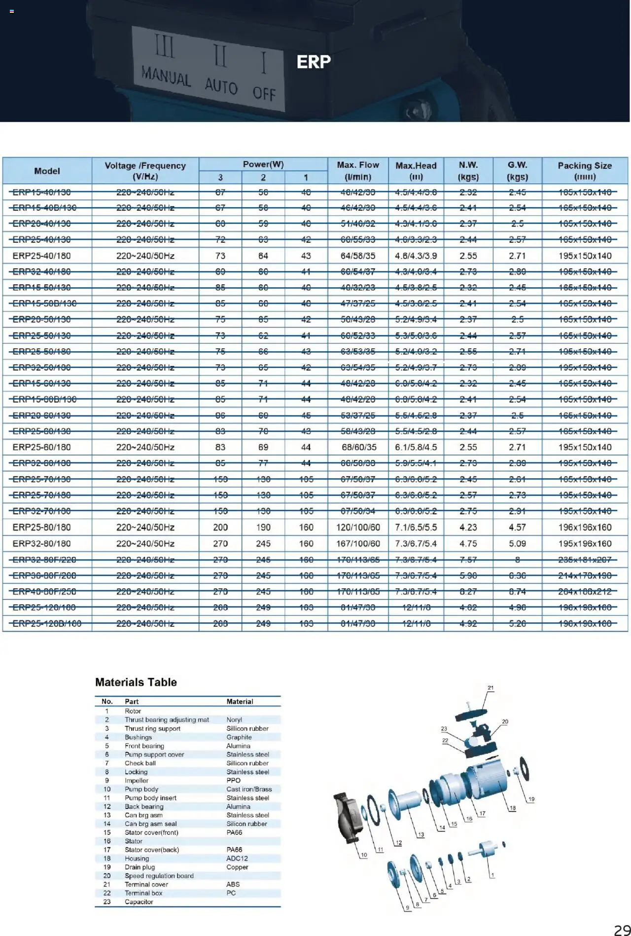 - σε ισχύ από 05.08.2025 | Σελίδα: 29