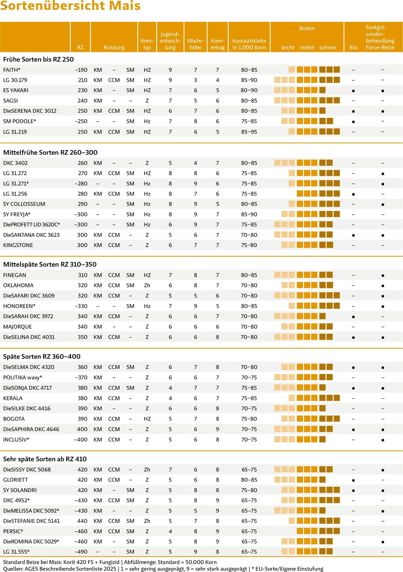 Lagerhaus - Frühjahr 2026 Östliches  Niederösterreich gültig ab 01.03.2026 | Seite: 20