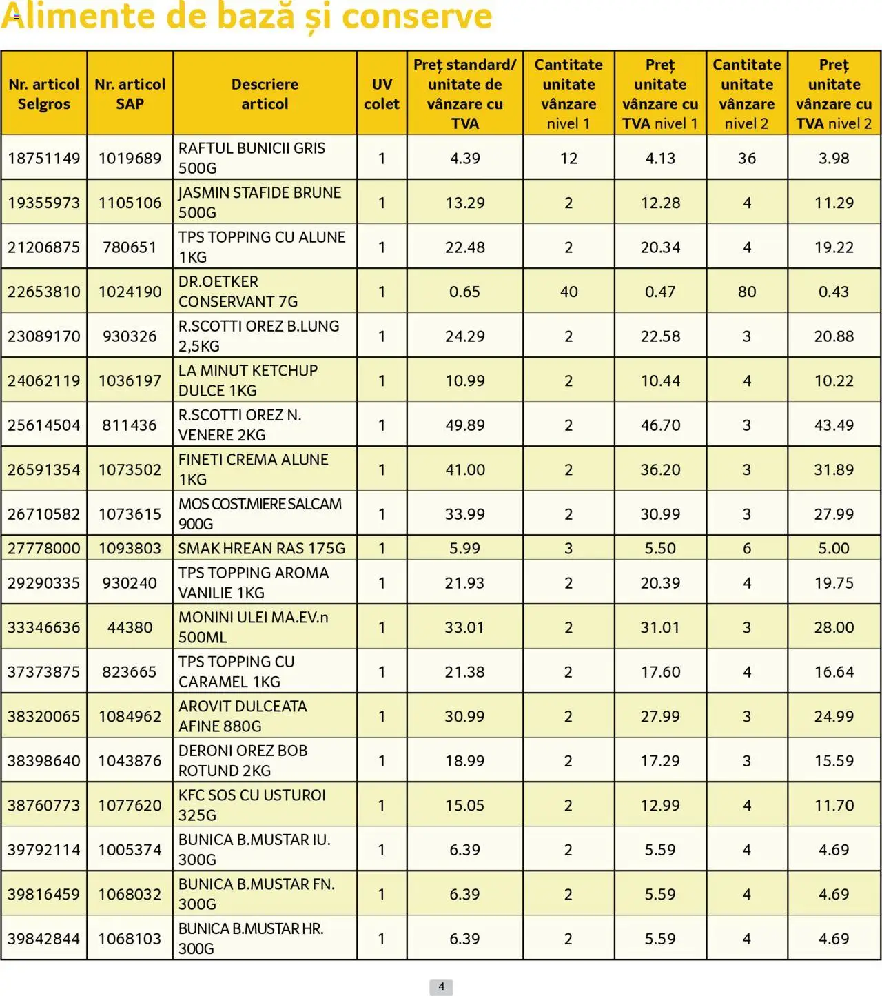 Catalog Selgros - Prețuri Cascadă – valabil de la 01.07.2025 | Pagină: 4 | Produse: Cremă, Ulei, Stafide, Usturoi