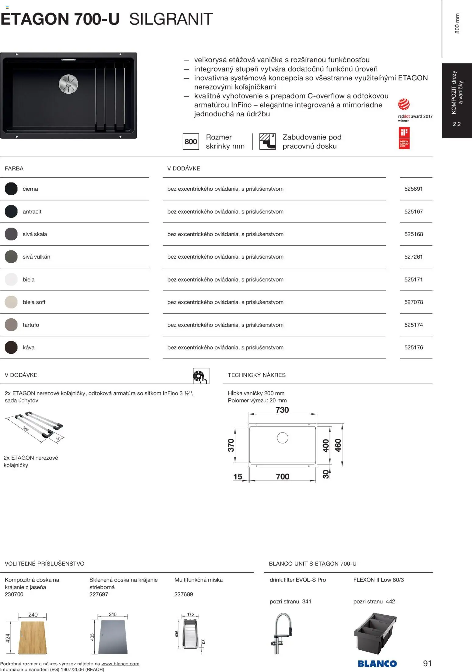 Nové Blanco akcie – leták je platný od 04.02.2026 | Strana: 93