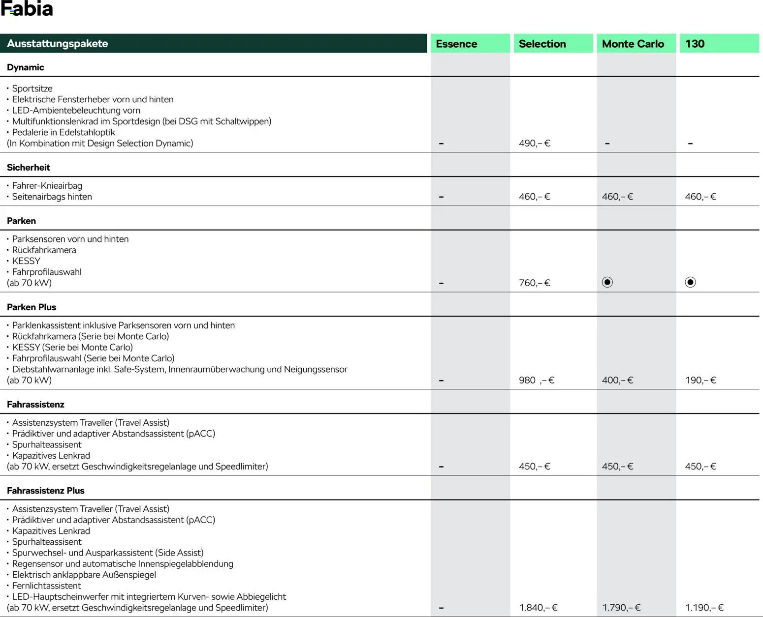 Škoda Fabia Preisliste – gültig ab 03.03.2026 | Seite: 3