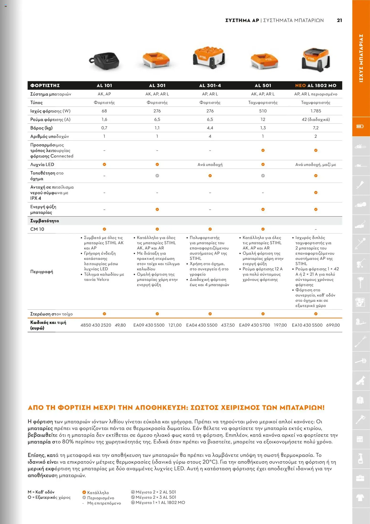 Stihl - Κατάλογος – σε ισχύ από 01.02.2026 | Σελίδα: 22