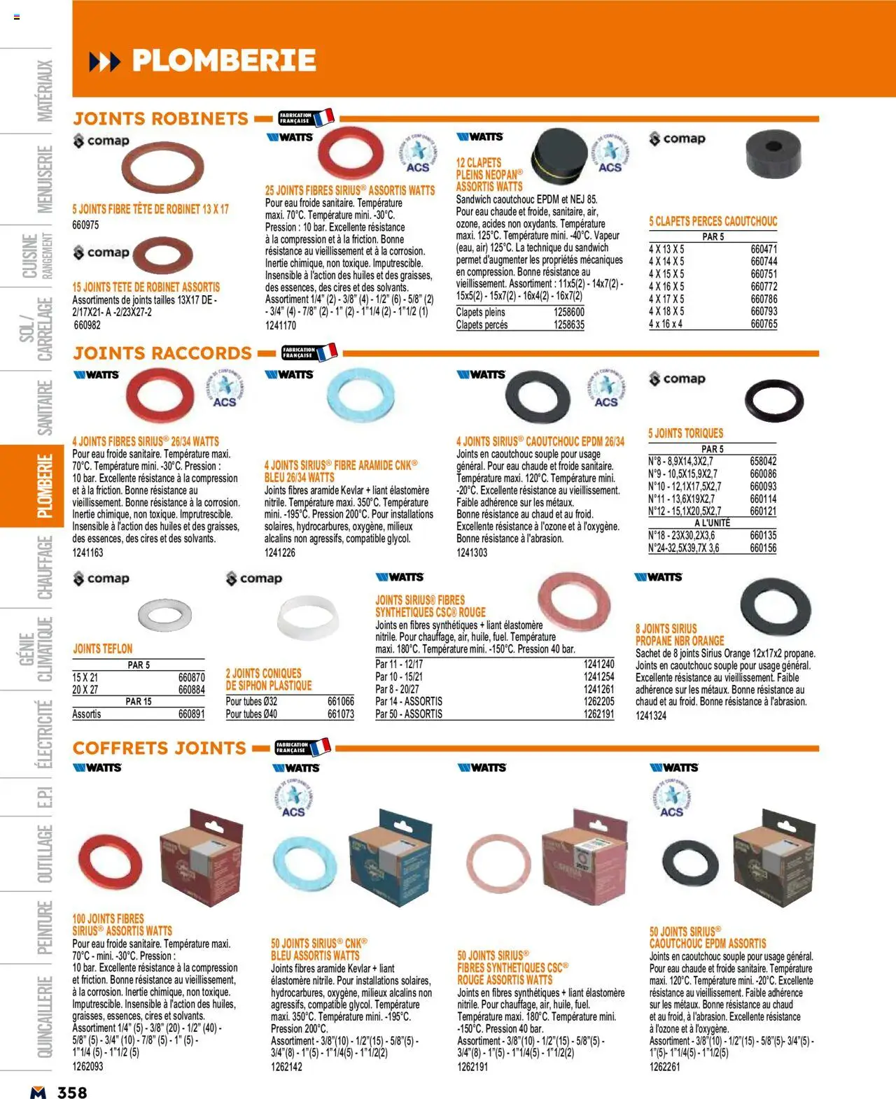  | Page: 358 | Produits: Orange, Robinet, Sandwich