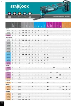Ofertele Makita valabile de la 01.04.2025 | Pagină: 192