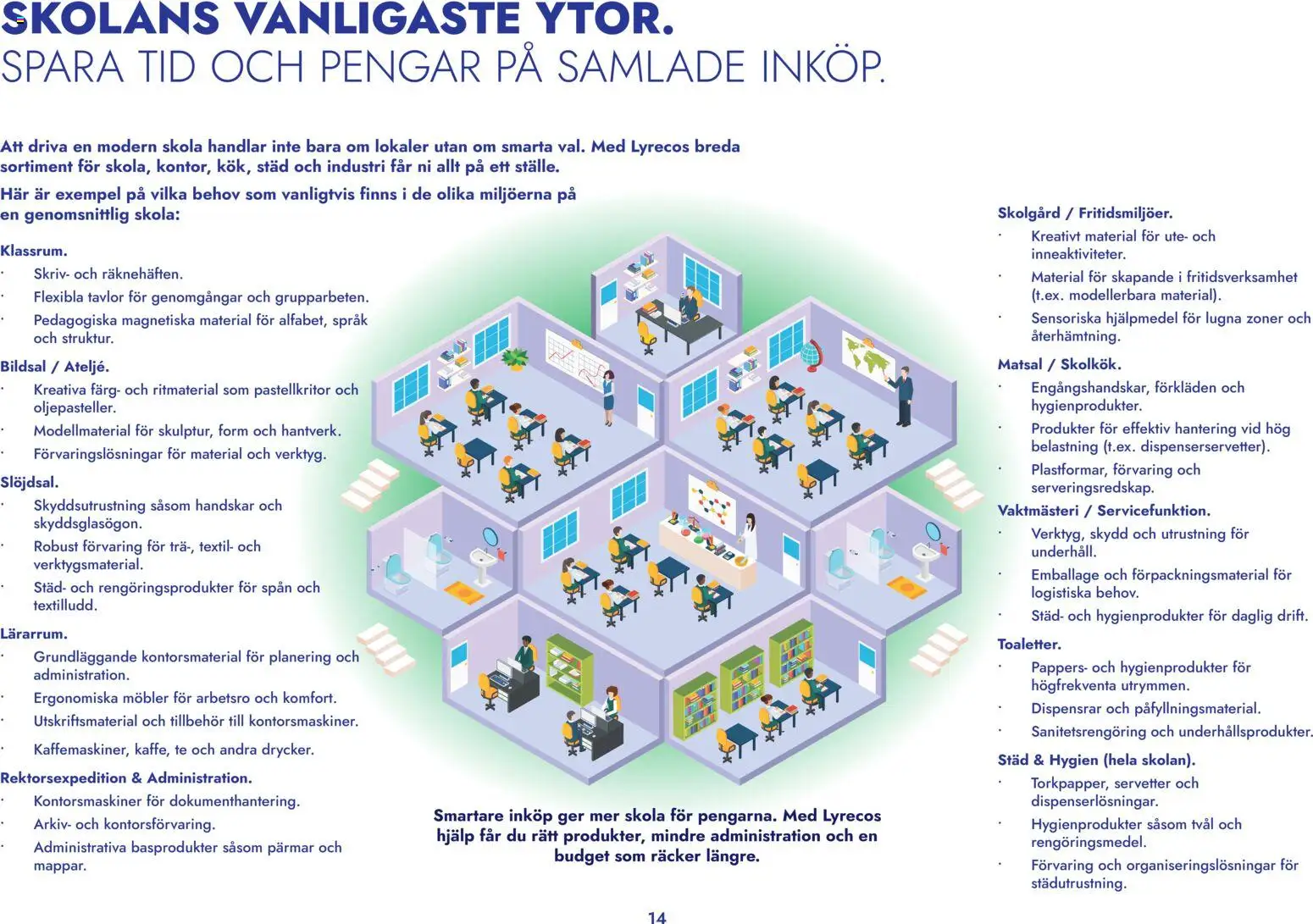 Lyreco reklamblad aktuell från 13.04.2026 | Sida: 14 | Produkter: Tvål, Te, Handskar, Servetter