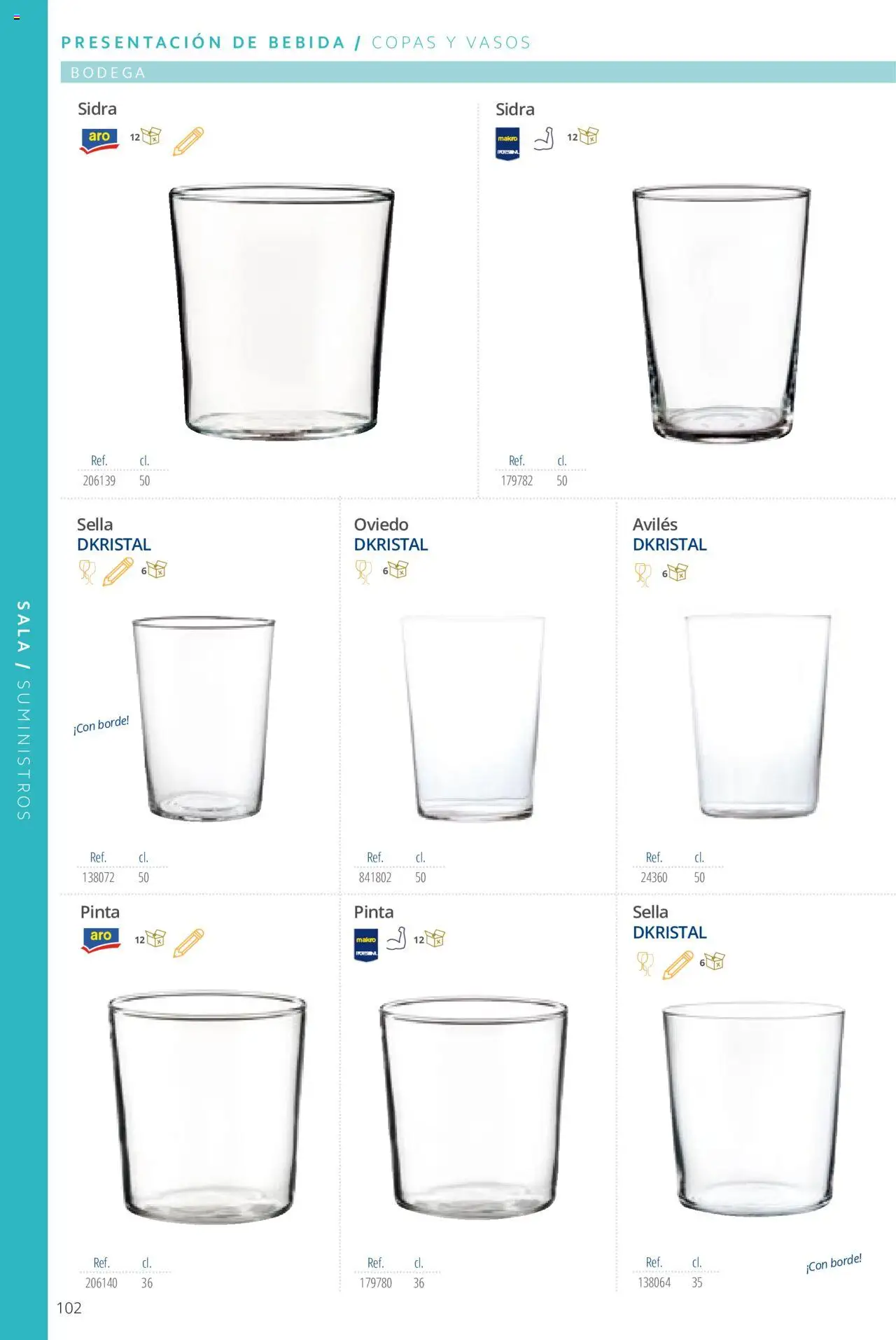 Makro catálogo │ válido desde el 19.06.2024 | Página: 102