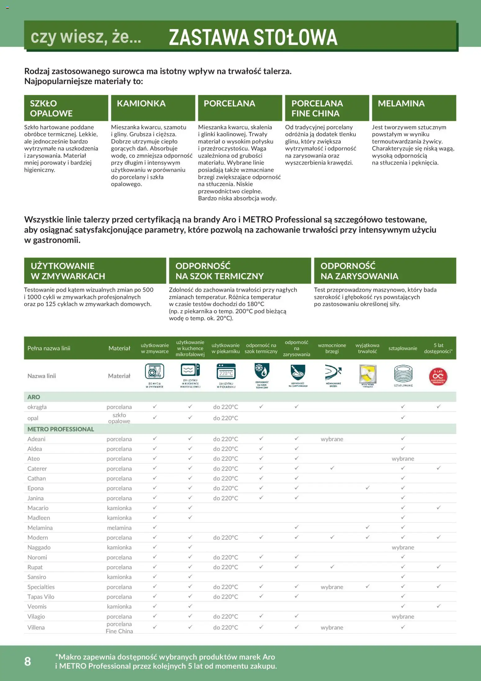 Makro Gazetka - Profesjonalna Gastronomia od 01.02.2026 | Strona: 8 | Produkty: Waga