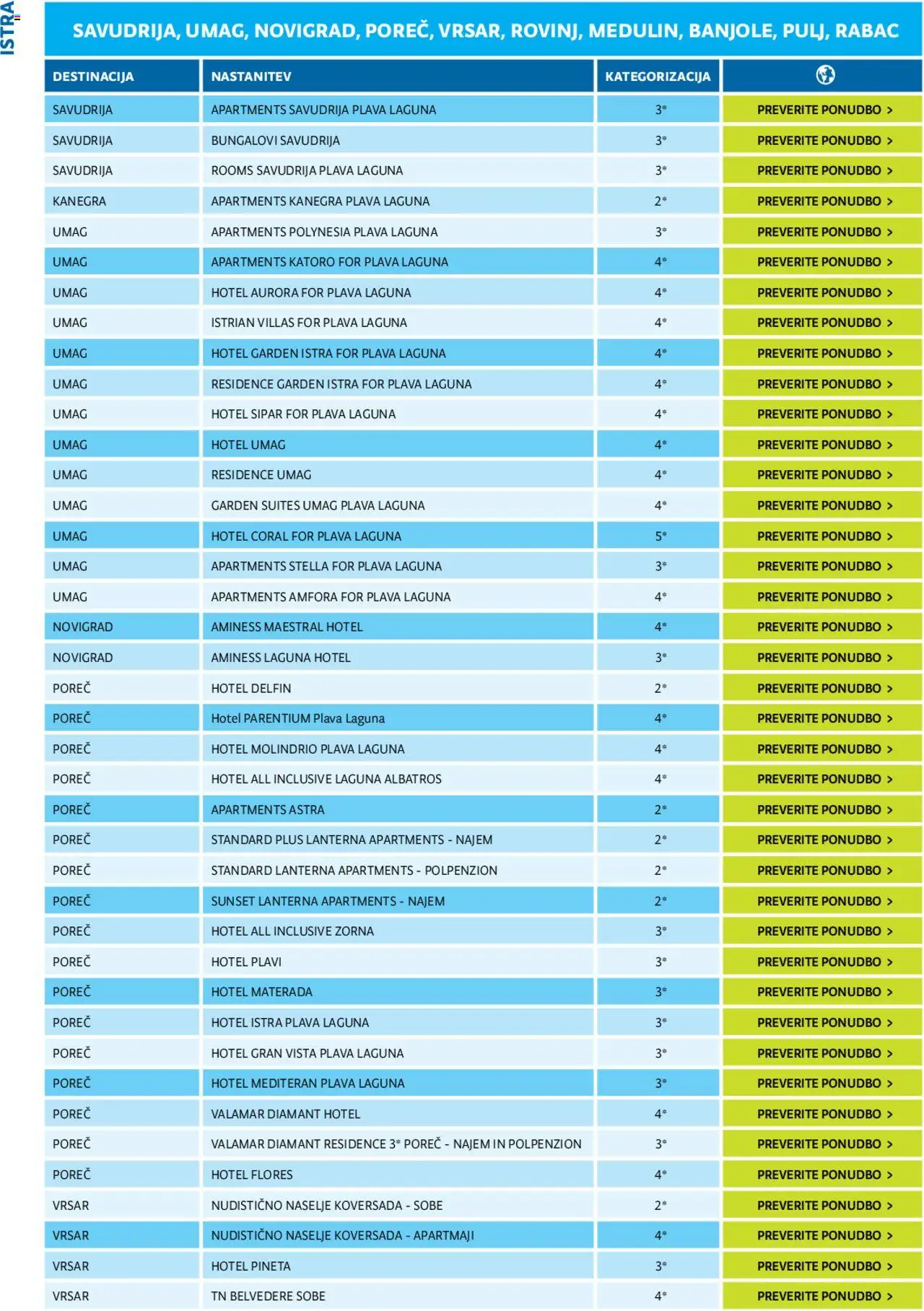 Kompas katalog Jadran  │ velja od 24.01.2024 | Stran: 22
