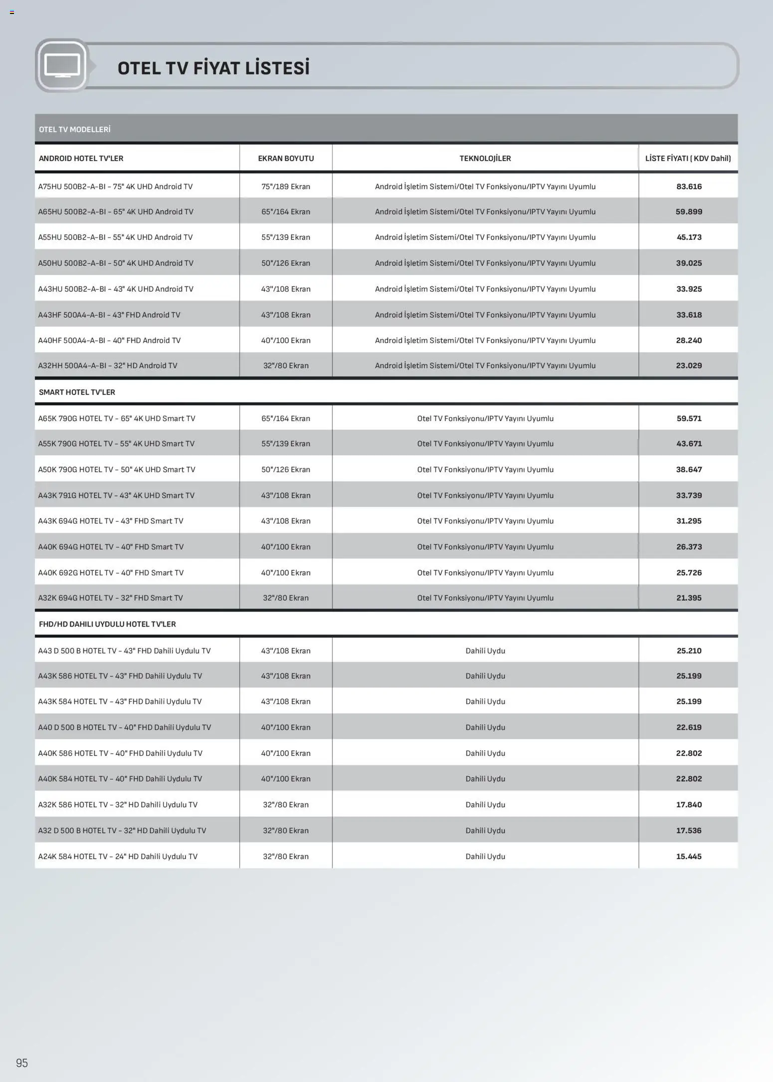 Arçelik Katalog - 16.11.2025 tarihinden itibaren geçerlidir | Sayfa: 95 | Ürünler: TV, Uydu